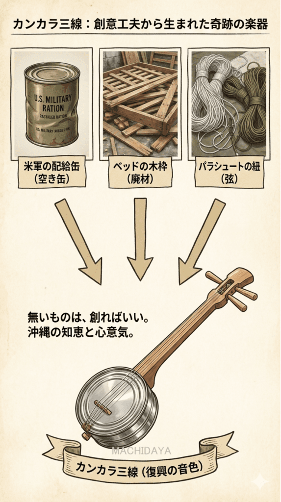 カンカラ三線：平和学習 | 三線工房まちだ屋 - MACHIDAYA